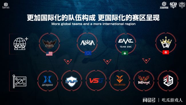 处于一定的 处于一定的