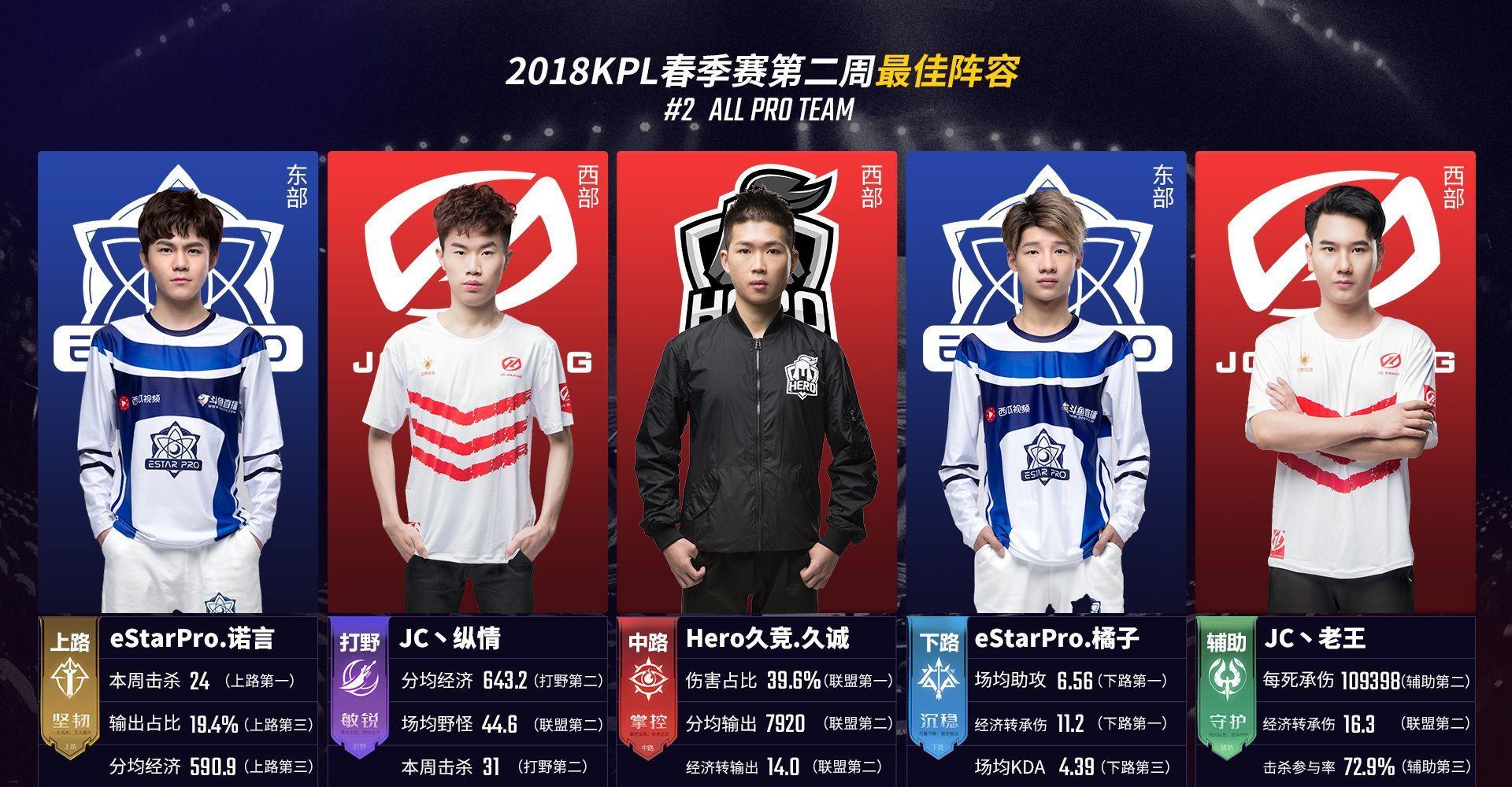 预算争冠 预算争冠